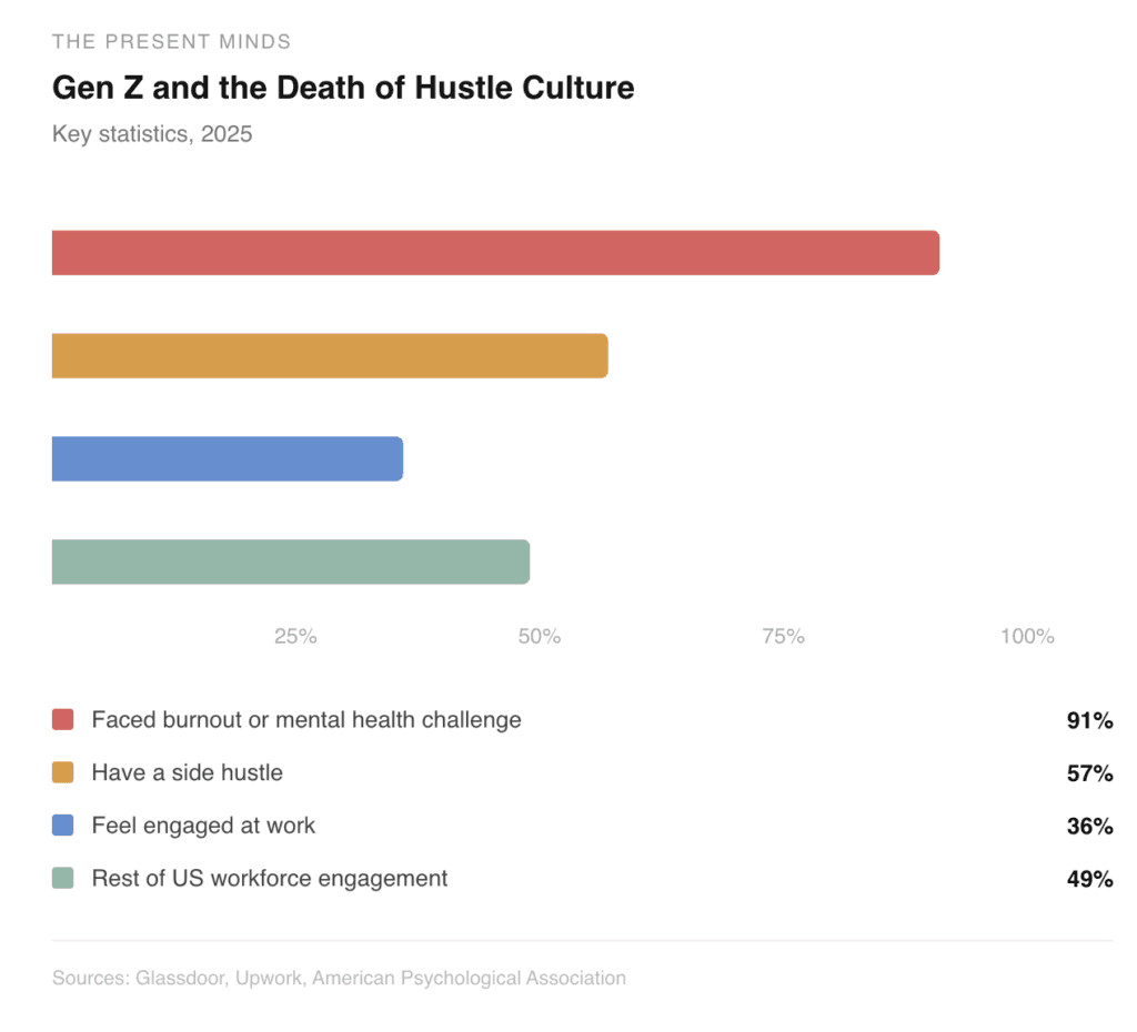 Graph showing declining interest in 