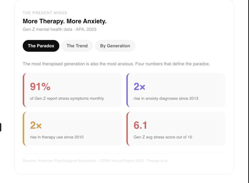 therapy generation anxiety