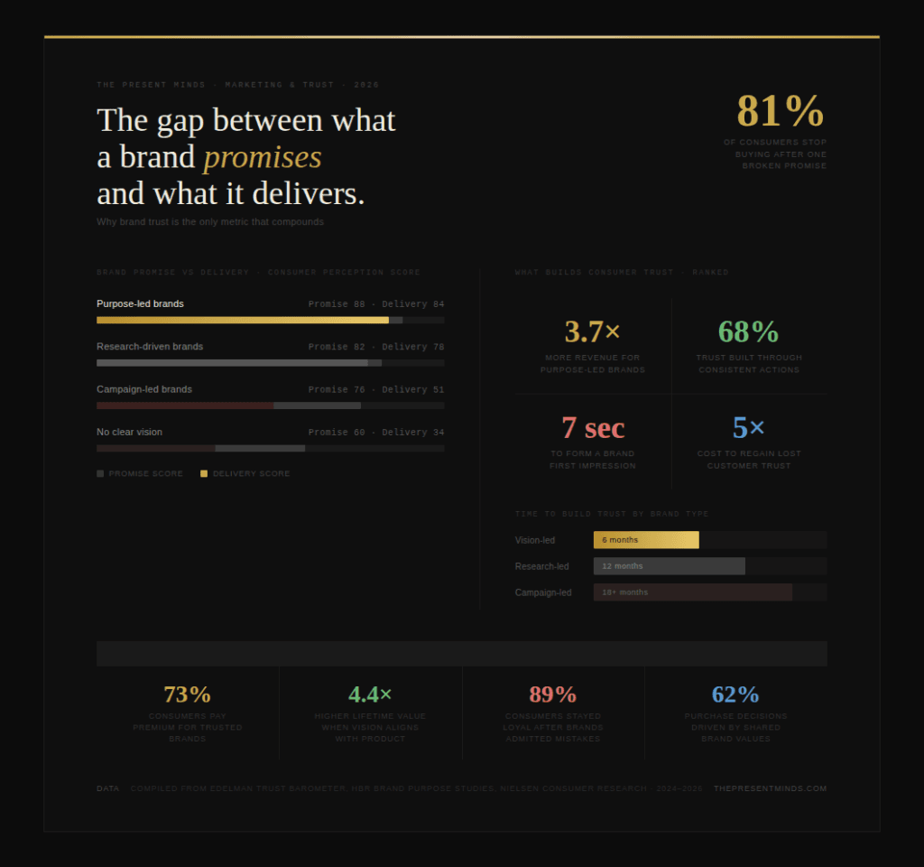 TPM Marketing Chart Showing Marketing Gap